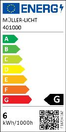 Energie-Effizienz-Label