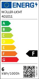 Energie-Effizienz-Label