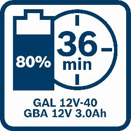 36 Minuten Ladezeit.