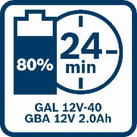 24 Minuten 80 % Ladung.