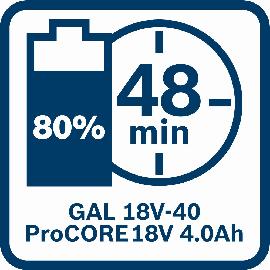 ProCORE18V 4,0 Ah 48 Min.
