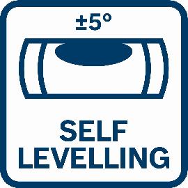 Selbstnivellierungssymbol, ±5 Grad.