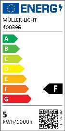 Energie-Effizienz-Label
