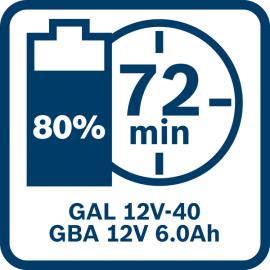 GAL 12V-40 72min.