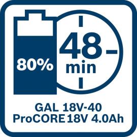 ProCORE18V 4,0 Ah 48 Min.