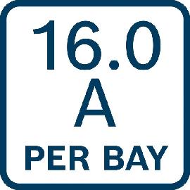 16 Ampere pro Bucht