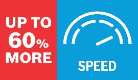 Bis zu 60 % mehr Geschwindigkeit