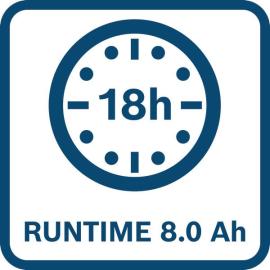 18 Stunden Laufzeit.