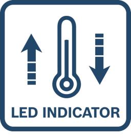 LED-Anzeige.