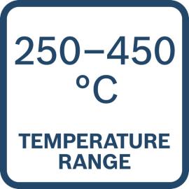 Temperaturbereich 250–450°C.