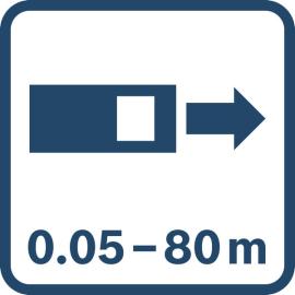 Reichweite 0,05–80 m.