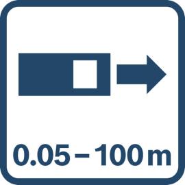 Reichweite 0,05–100 m.