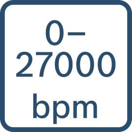 0–27000 Schläge pro Minute.