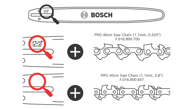 Zubehör für Akku-Kettensäge Ersatz-Sägekette 40 cm (1,1 mm, 0,325) Produktbild img2 L