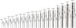 PRO Metal HSS-G Spiralbohrer Set, 18-tlg. Produktbild img4 S