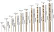 PRO Stainless Steel HSS-Co Spiralbohrer-Set, 10-tlg. Produktbild img5 S