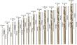 PRO Stainless Steel HSS-Co Spiralbohrer-Set, 13-tlg. Produktbild img5 S