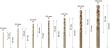 PRO Metal HSS-G Spiralbohrer Set, 7-tlg. Produktbild img4 S
