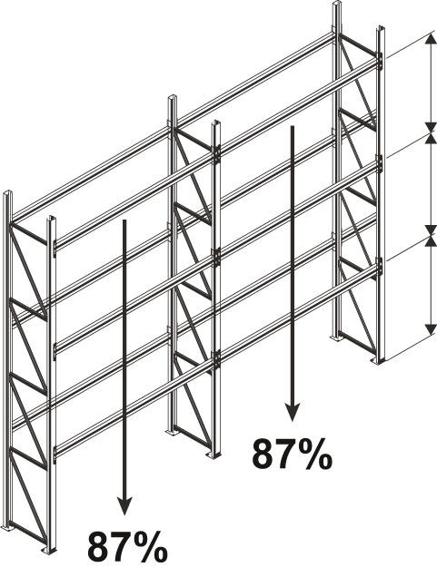 Palettenregal MULTIPAL B2700xT1100xH4400 mm Anbaufeld 9 Plätze Fachlast 1400 kg Produktbild img4 L