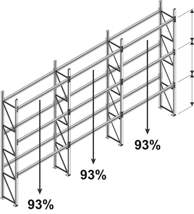 Palettenregal MULTIPAL B2700xT1100xH4400 mm Anbaufeld 9 Plätze Fachlast 1400 kg Produktbild img5 L