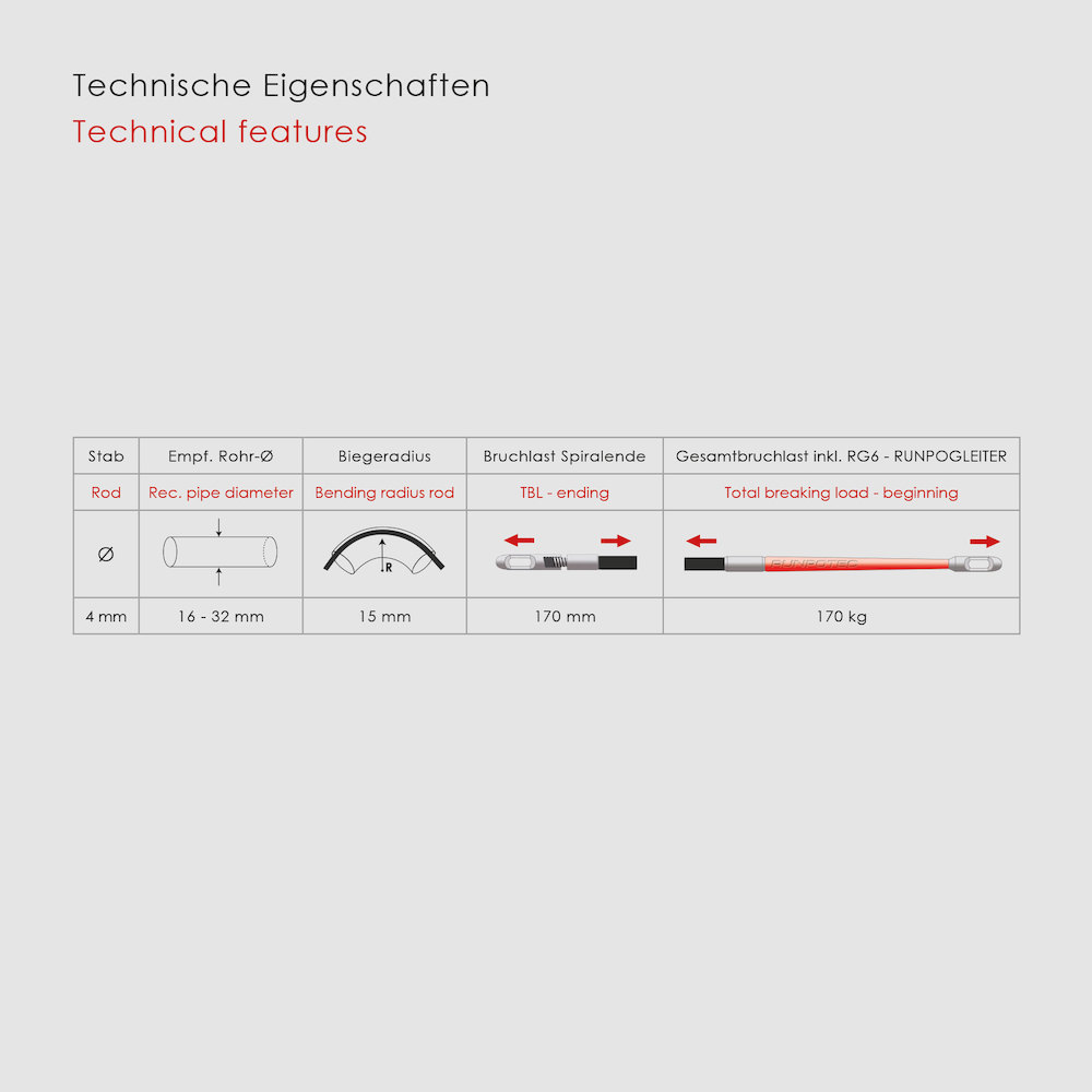 RUNPOTEC RUNPO 1 Kunststoffband ø4mm, 15m Produktbild img4 L