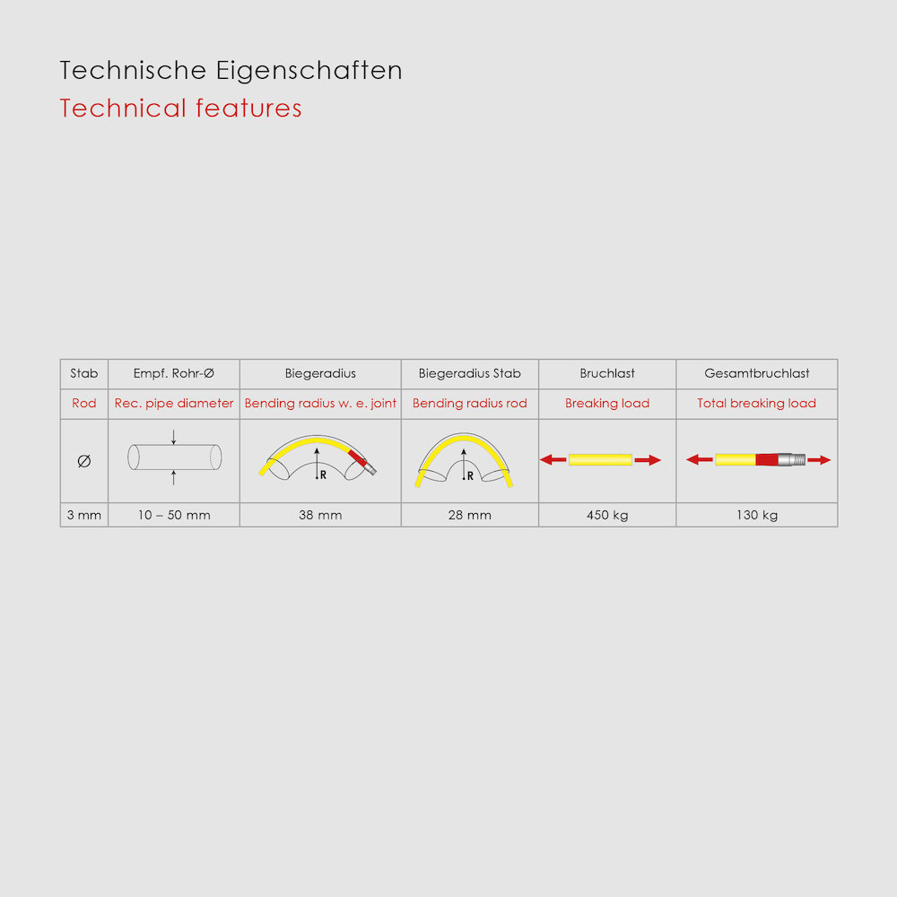 RUNPOTEC Kabeleinziehwerkzeug 3mm ohne Meterzähler, Bandlänge 50m Produktbild img4 L
