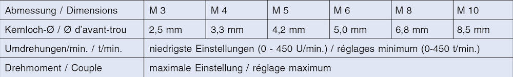 VÖLKEL Einschnitt-Gewindebohr-Bits M3-M10 HSSG D352 Produktbild img2 L