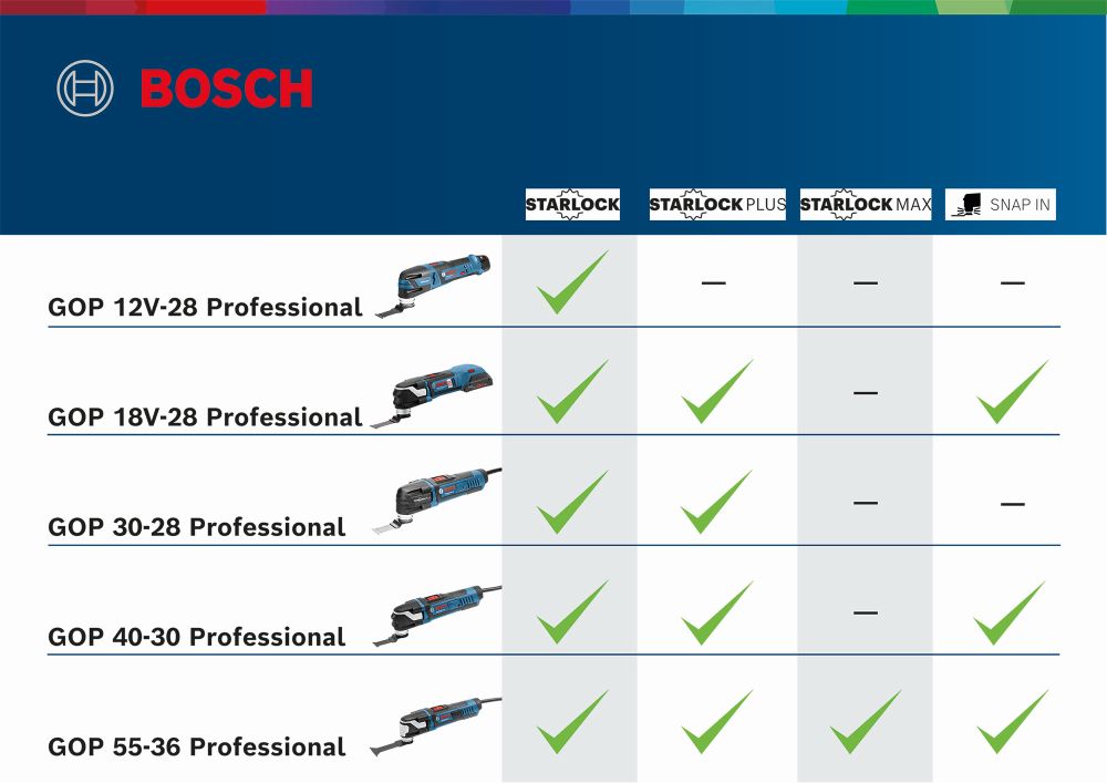 Bosch PRO Multi-Cutter GOP 40-30, mit 16-teiligem Zubehör und L-Boxx Produktbild img6 L