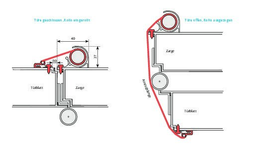 PLANET Fingerschutz FSR 6000, Aluminium Produktbild img7 L