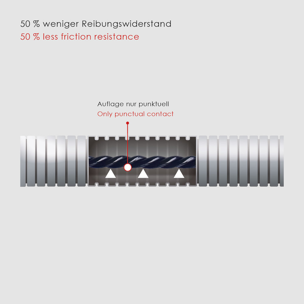 RUNPOTEC Kabeleinzugssystem Runpo 5 30m Runpotec Produktbild img4 L