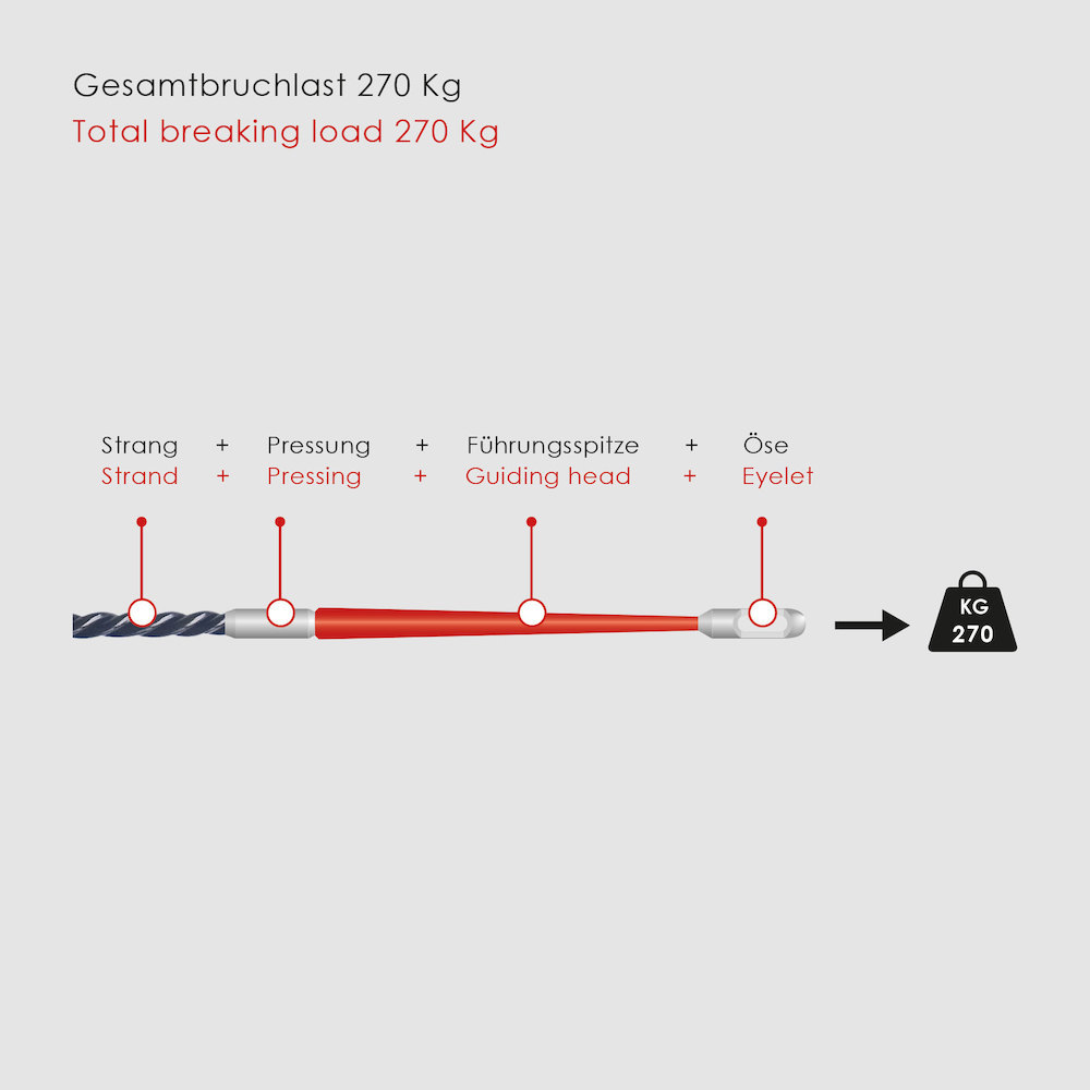 RUNPOTEC Kabeleinzugssystem Runpo 5 30m Runpotec Produktbild img5 L