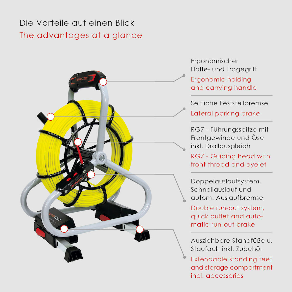 RUNPOTEC Kabeleinzug-Set Runpo5+Profiset Runpotec Produktbild img3 L