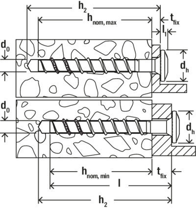 fischer Betonschraube ULTRACUT FBS II mit U-Scheibe Produktbild img4 L