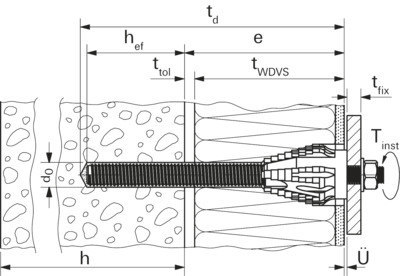 fischer Thermax, galv. verzinkt Produktbild img4 L