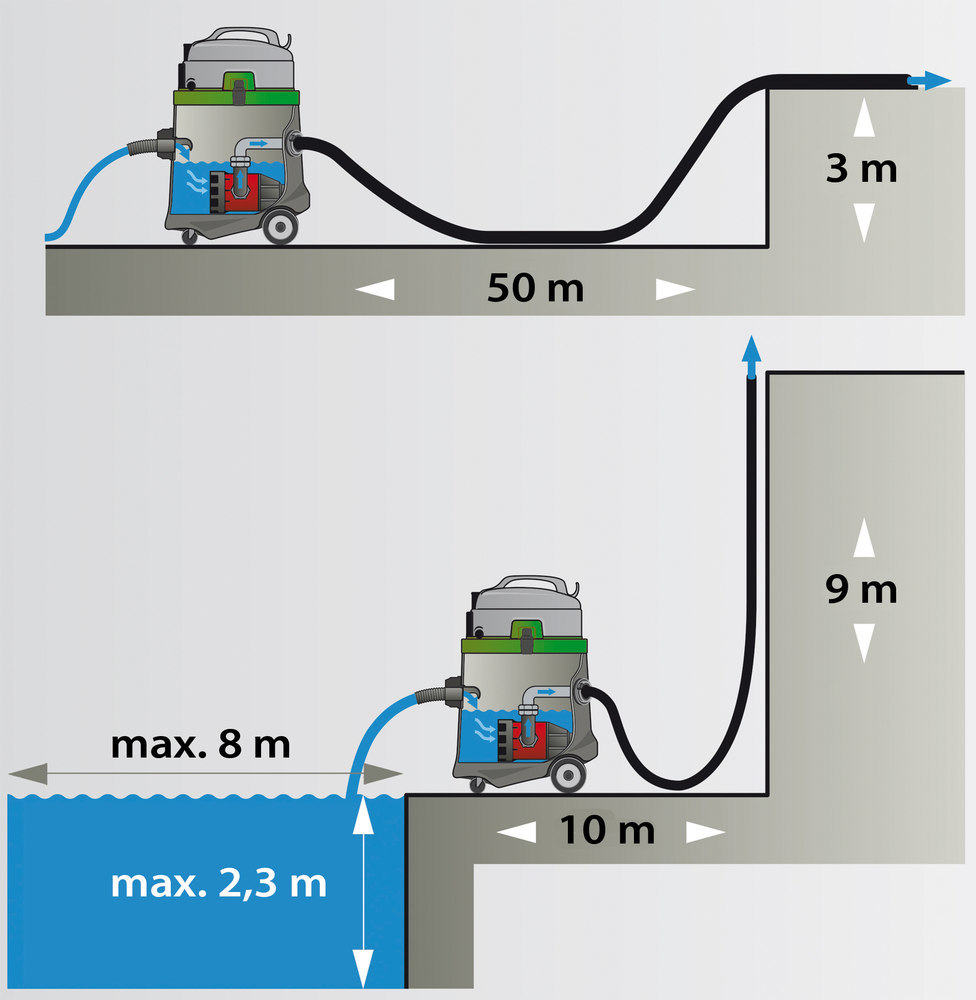 EIBENSTOCK Elektrowerkzeuge Pumpsauger EPS 50 Produktbild img5 L