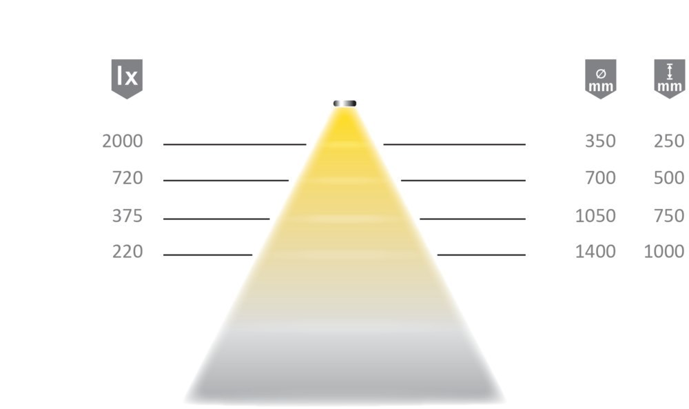 HALEMEIER LED-Anbauleuchte Versa Inside 1200, 12 V DC, M1 Steckverbindung Produktbild img6 L