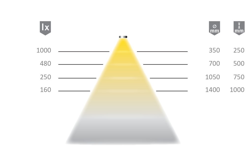 HALEMEIER LED-Anbauleuchte Versa Inside 600, 12 V DC, M1 Steckverbindung Produktbild img6 L