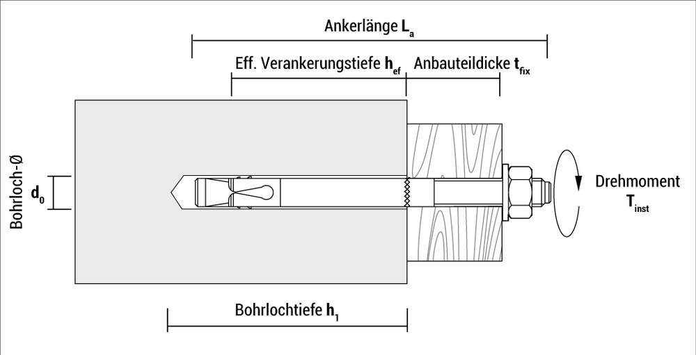 APOLO Bolzenanker BA plus 16-180/60, galv.verz., ETA Produktbild img14 L