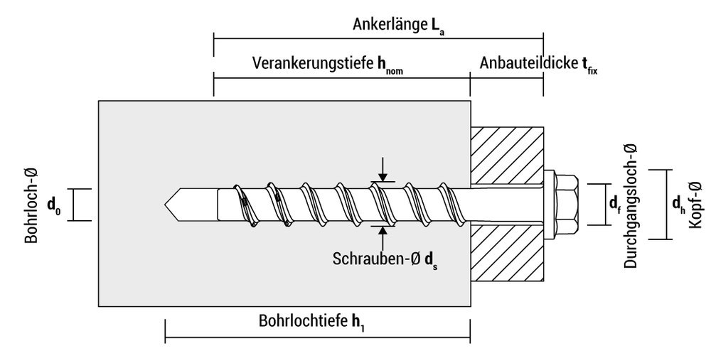 CELO Betonschraube BTS B 6-55/5, Sechskantkopf Produktbild img13 L
