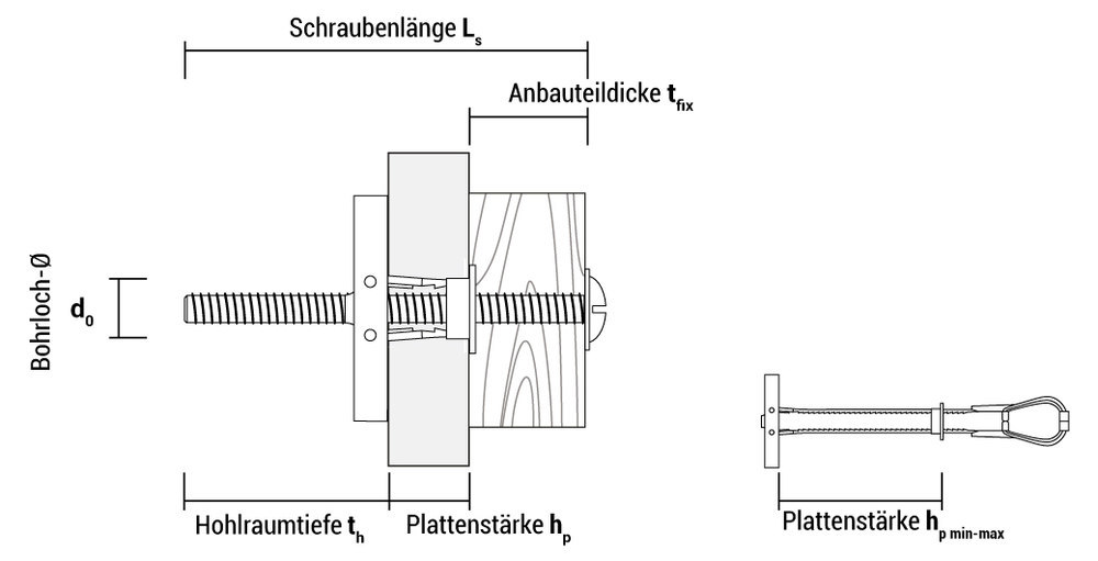 CELO Hohlraumdübel Universal BT plus M8 mit Schraube Produktbild img11 L