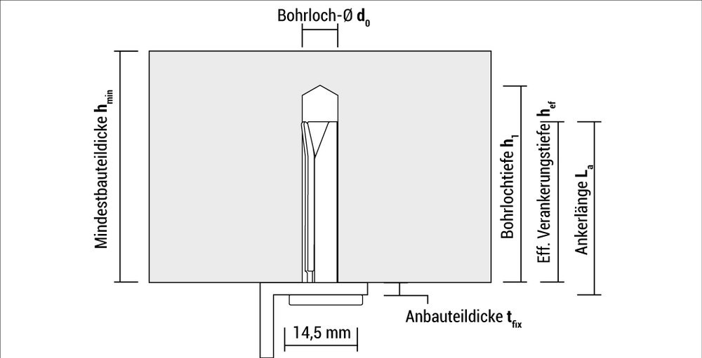 CELO Deckenanker DA 6-30/5, galvanisch verzinkt Produktbild img13 L