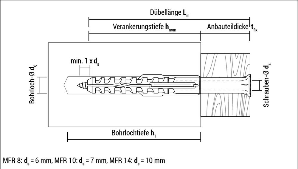 APOLO Multifunktionsrahmendübel MFR SB 10-280 SSKS Produktbild img10 L