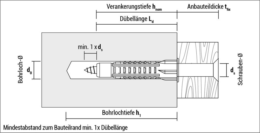 APOLO Mehrzweckdübel mit Kragen MZK 6 Produktbild img17 L