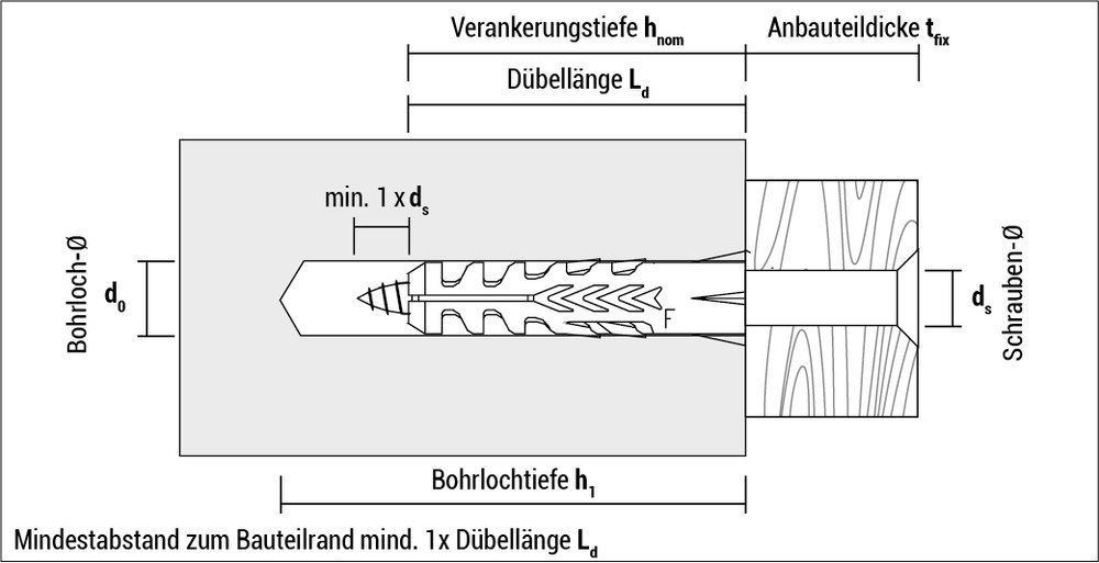 APOLO Normaldübel F 7 Produktbild img17 L
