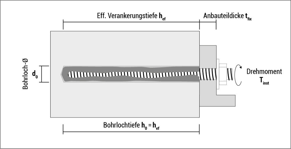 CELO Verbundmörtel ResiFIX VY ECO SF, 300 ml Produktbild img41 L