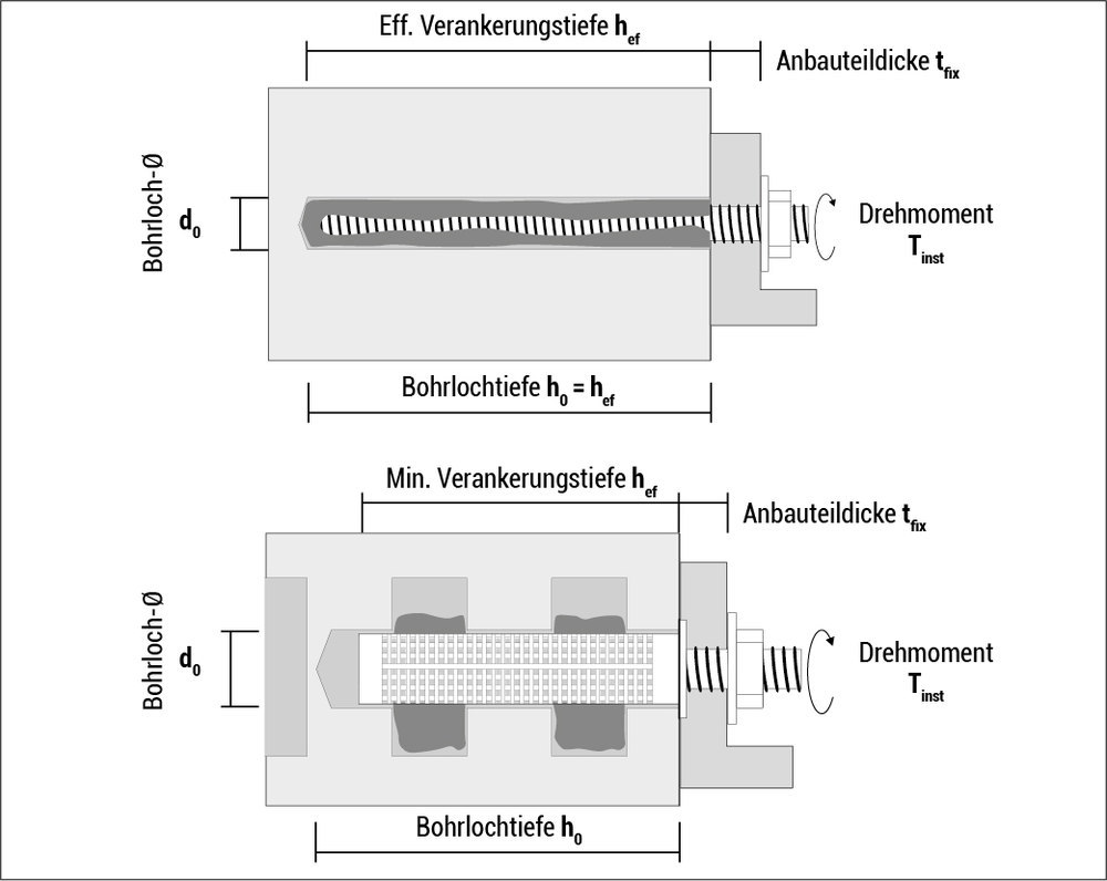 APOLO Injektionsmörtel ResiFIX VY 300 SF, Vinylester Box Produktbild img42 L