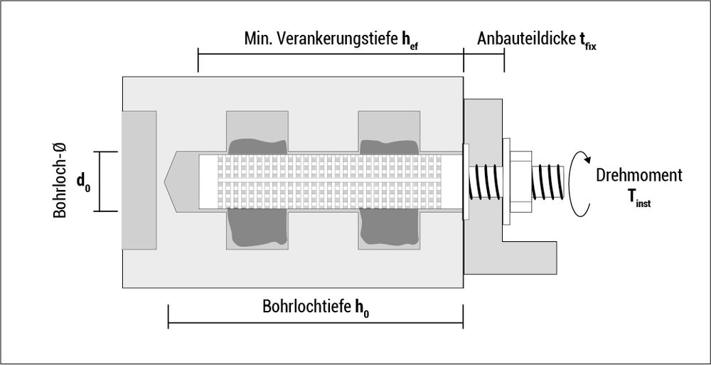CELO Verbundmörtel ResiFIX VY ECO SF, 300 ml Produktbild img42 L