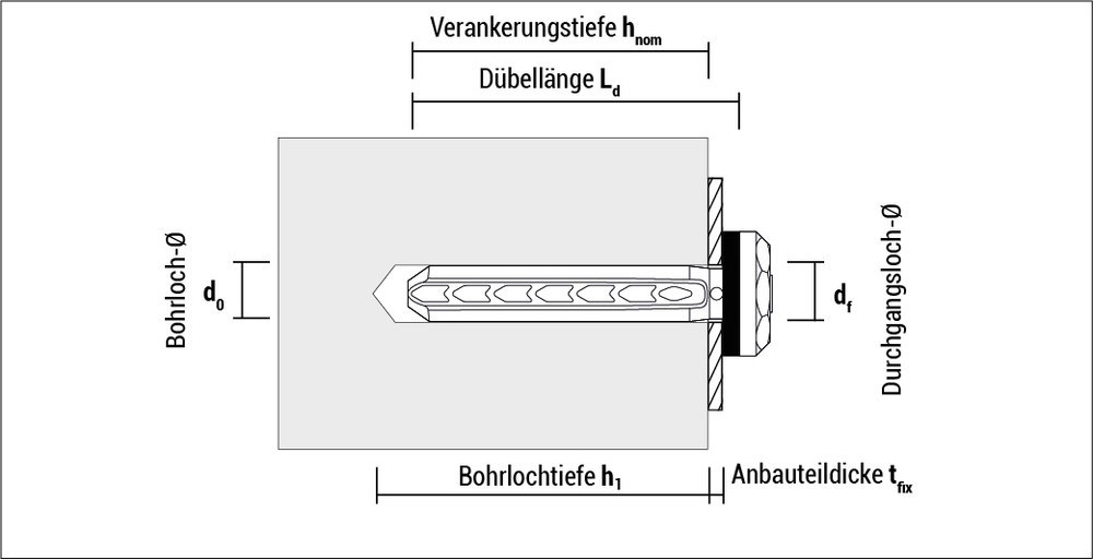CELO Universal Spreiznagel USN 60, Sepiabraun Produktbild img15 L