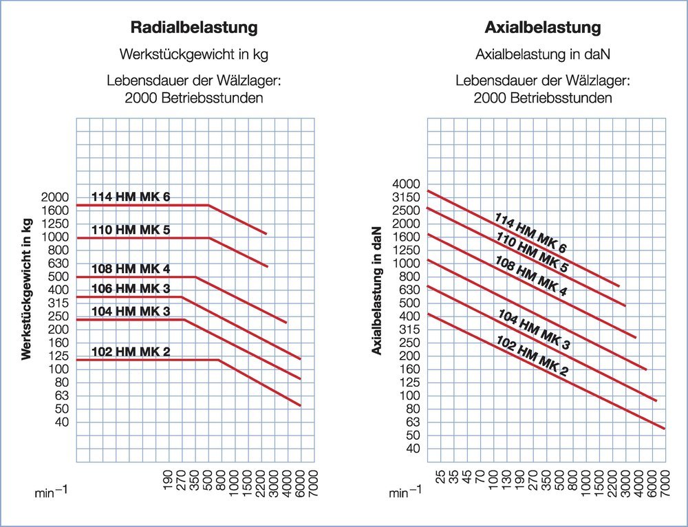 RÖHM Mitlaufende Zentrierspitze – PRO HM Produktbild img3 L