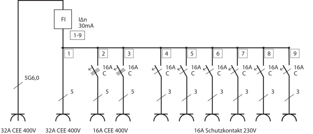 brennenstuhl Baustromverteiler H07RN-F5G6 2m CEE FI 1x32A + 2x16A + 6x230V Produktbild img5 L